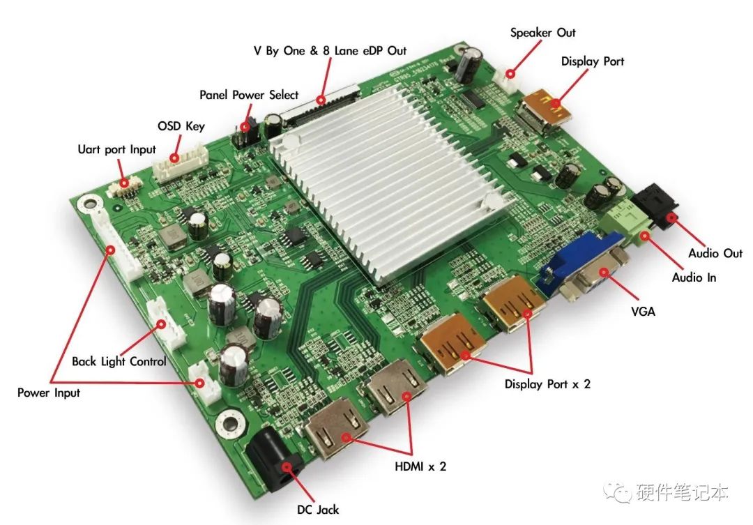 I2C、SPI、UART、RGB、LVDS，MIPI，EDP和DP显示屏都有哪些接口？ – 极客岛